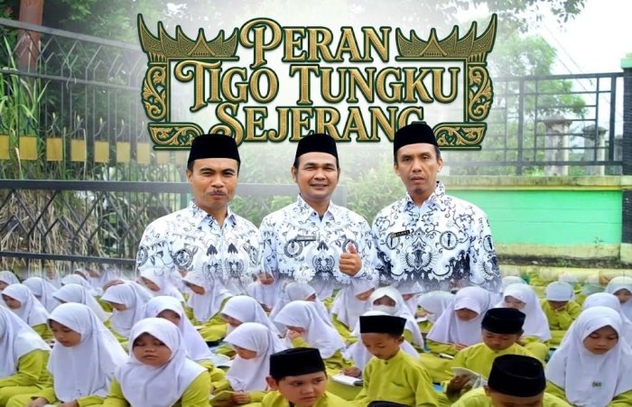 Tigo Tungku Sejerangan, Sinergi Kurikulum, Pustaka & Humas Madrasah. Tigo Tungku Sejerangan, Sinergi Kurikulum, Pustaka & Humas Madrasah.